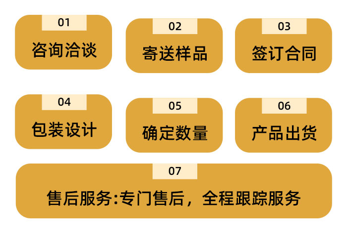 亿修|oem贴牌代加工的流程