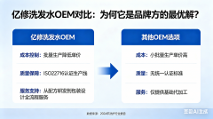 亿修洗发水OEM对比：为何它是品牌方的最优解？