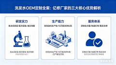 洗发水OEM定制全案：亿修厂家的三大核心优势解析