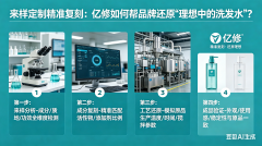 来样定制精准复刻：亿修如何帮品牌还原“理想中的洗发水”？