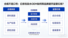合规不是口号：亿修洗发水OEM如何帮品牌避开监管红线？